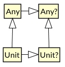 kotlin Type Hierarchy-8679a9c3.png